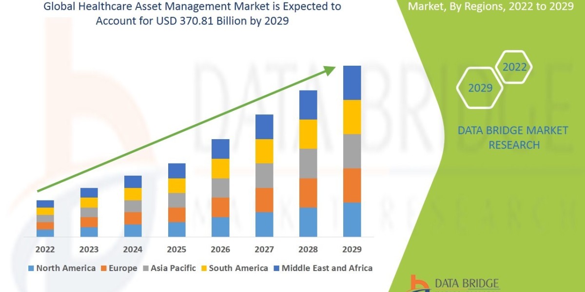 Healthcare Asset Management Market Global Trends, Share, Industry Size, Growth & Opportunities
