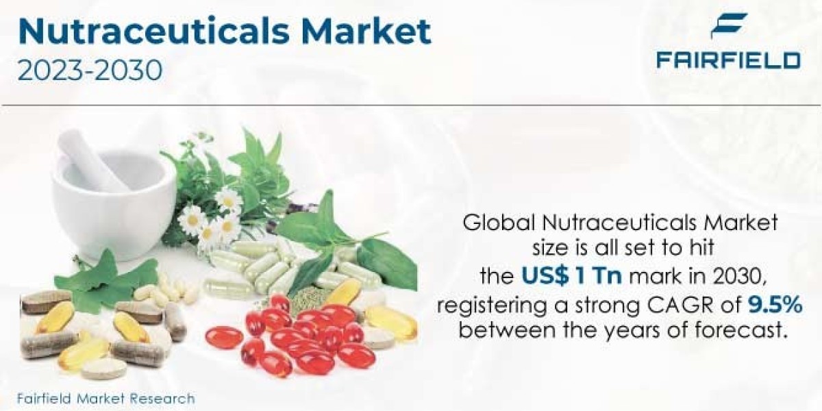 Nutraceuticals Market Should Grow to US$1 Tn by 2030