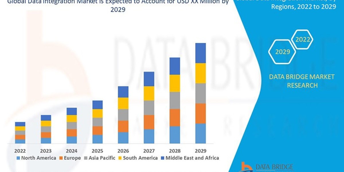 Data Integration Market size, Drivers, Challenges, And Impact On Growth and Demand Forecast in 2029
