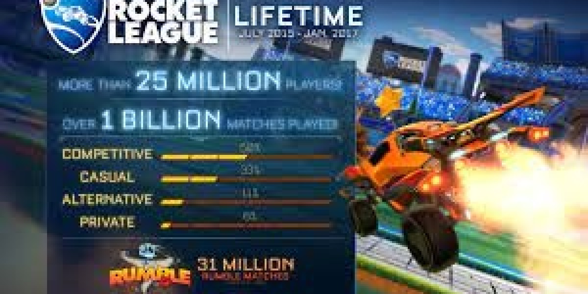 Rocket League has been no stranger to partnerships and tie-ins with a number of the most popular certified homes out the