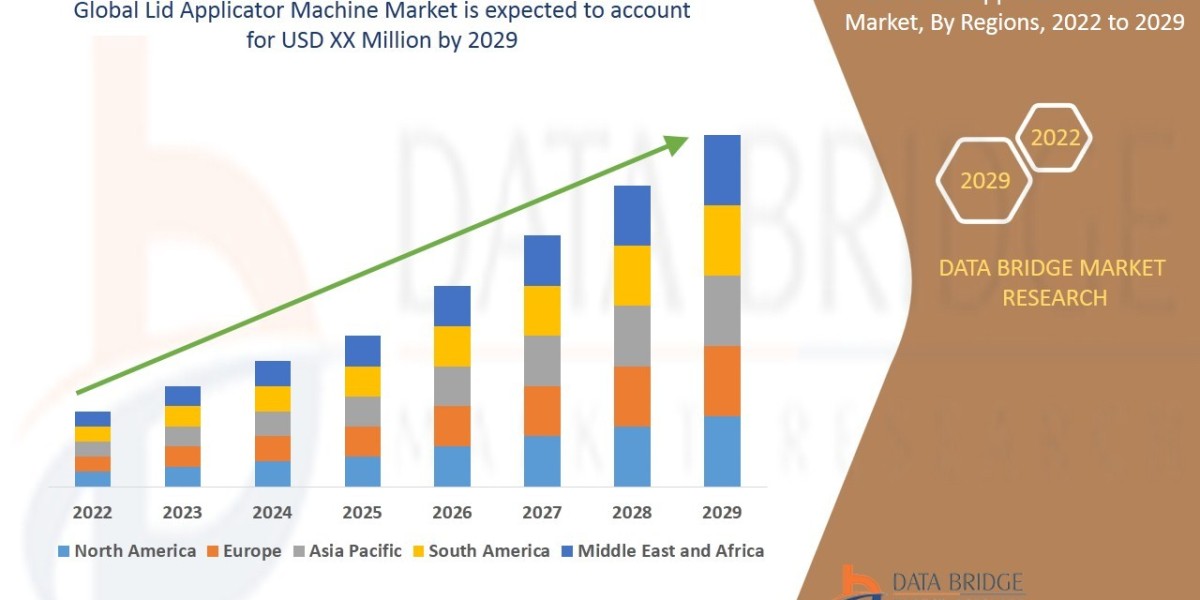 Lid Applicator Machine Market to Observe Highest CAGR of 4.0% by 2029, Industry Size, Share
