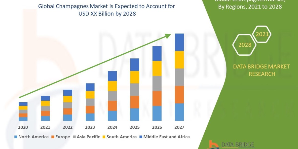 Champagnes Market Size, Share, Emerging Trends, Revenue Analysis and Industry Growth Factors and are growing at a CAGR o