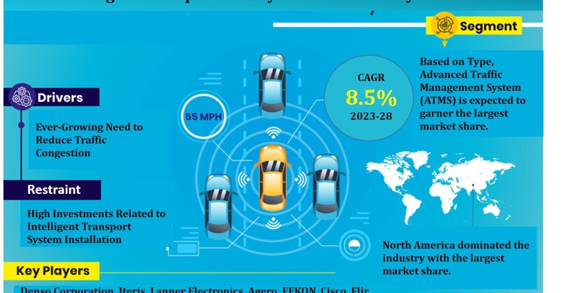 Analysing the Potential of Global Intelligent Transportation System Market