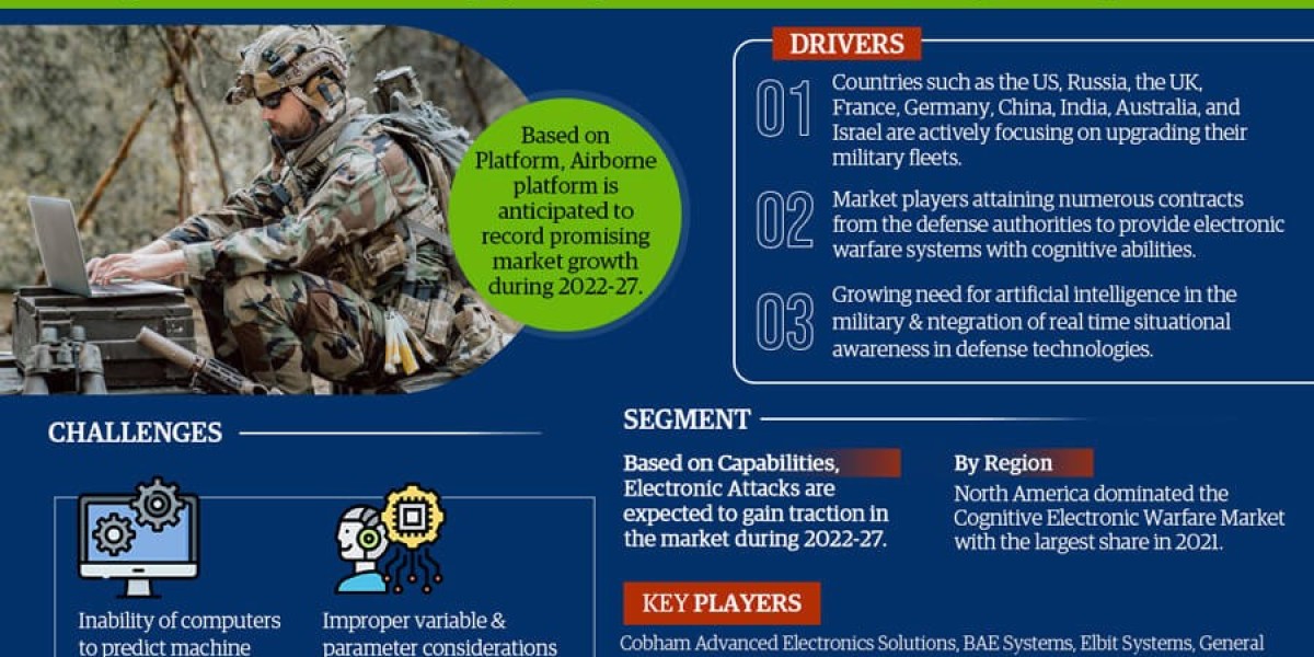 Trending Now Exploring the Latest Global Cognitive Electronic Warfare Market