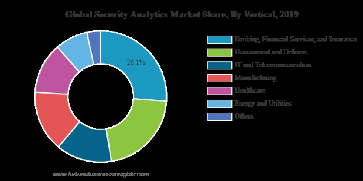 The Top Security Analytics Tools for 2023