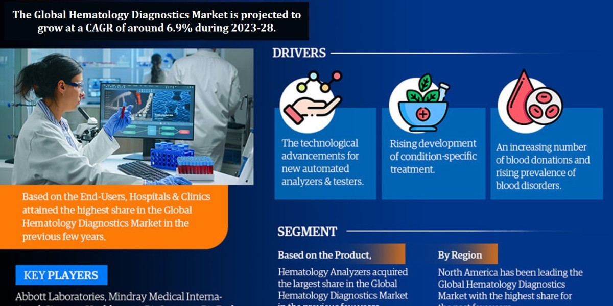 Analysing the Potential of Hematology Diagnostics Market
