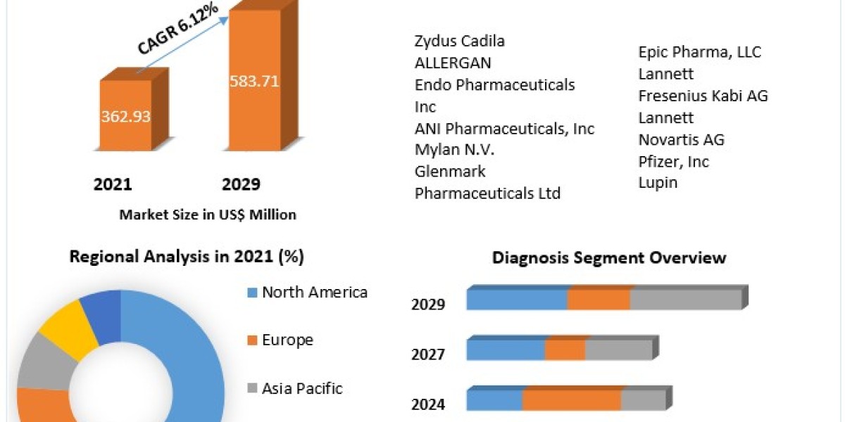 Alagille Syndrome Market Size to be Driven by Increased Seafood Consumption and its Health Benefits in the Forecast Peri