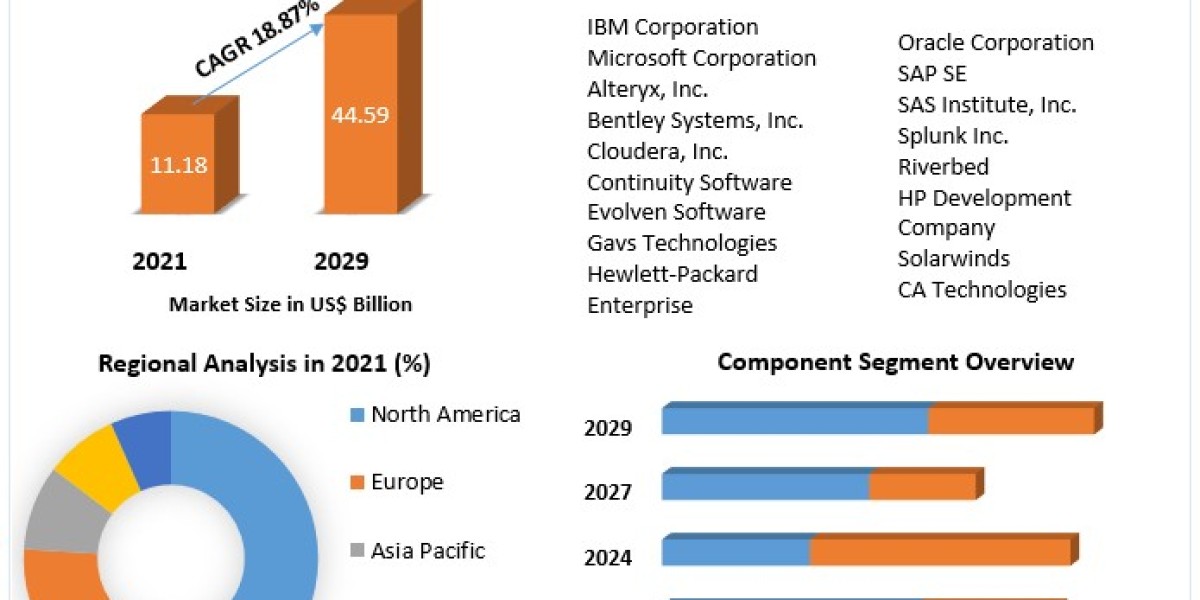 Operational Analytics Market Size To Grow At A CAGR Of 12.20% In The Forecast Period