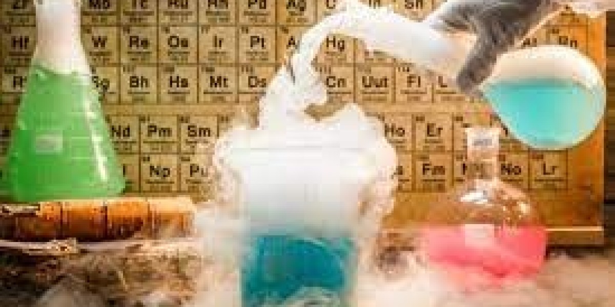 Specialty Pulp and Paper Chemical Market Share, Supply-Demand, Growth Statistics till 2029