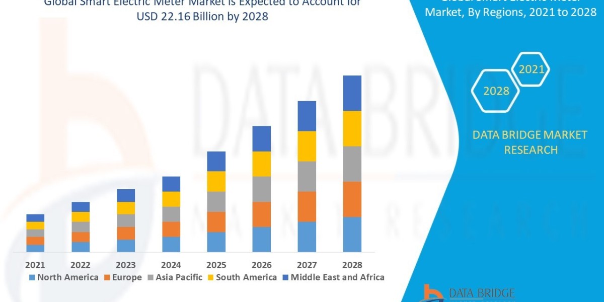 Smart Electric Meter Market size 2021, Drivers, Challenges, And Impact On Growth and Demand Forecast in 2028
