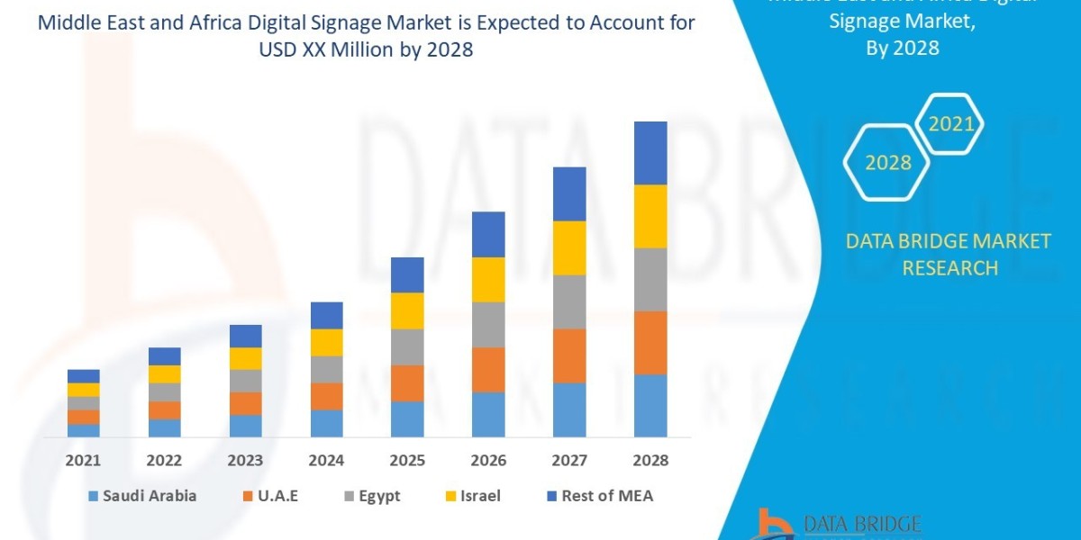Middle East and Africa Digital Signage Market ,Worldwide Industrial Analysis by Growth