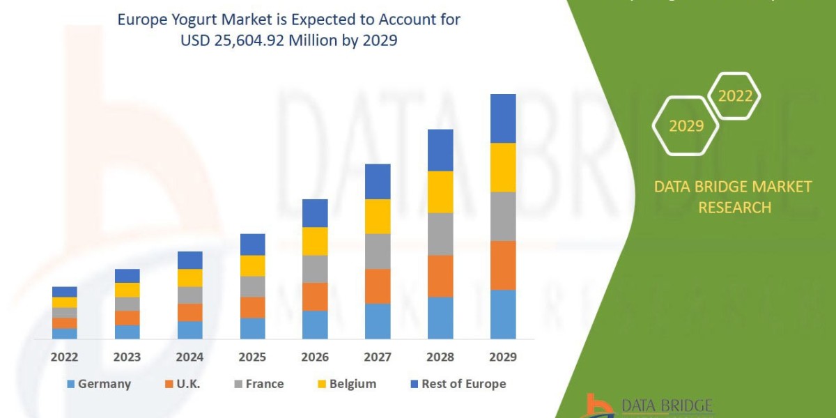 Europe Yogurt Market  Trends, Share, Industry Size, Growth, Opportunities and Forecast By 2029