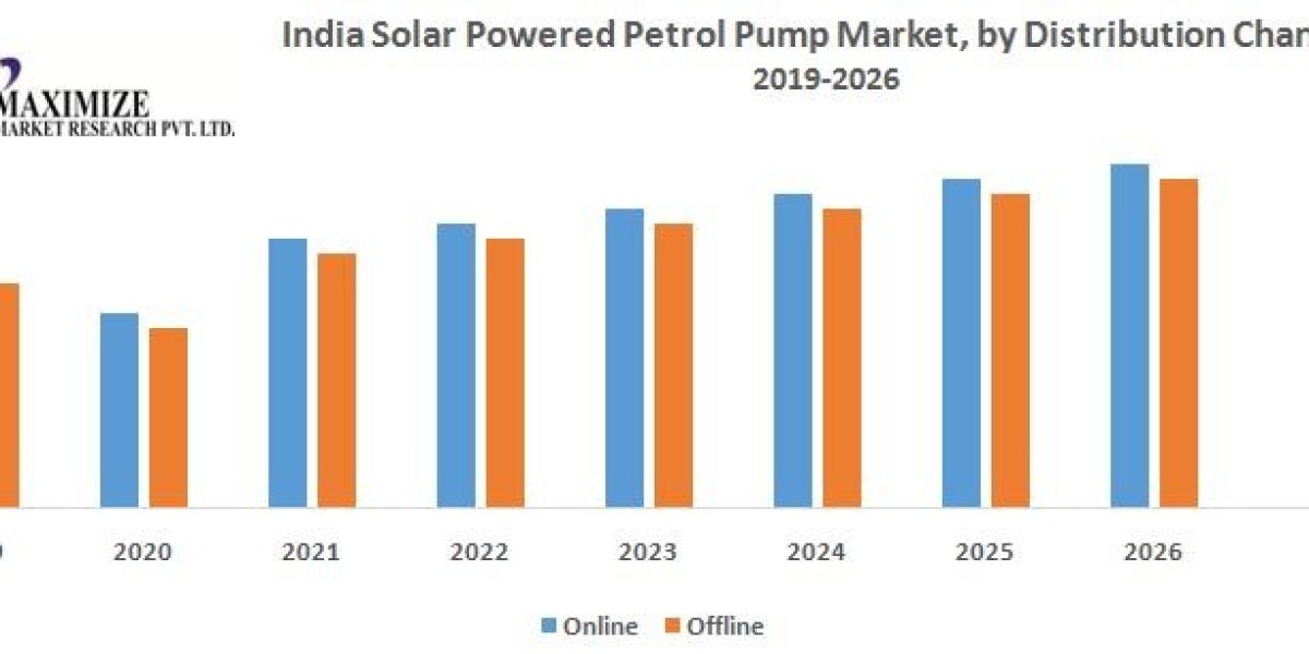 India Solar Powered Petrol Pump Market Size, Share, Price, Growth, Key Players, Analysis, Report, Forecast .