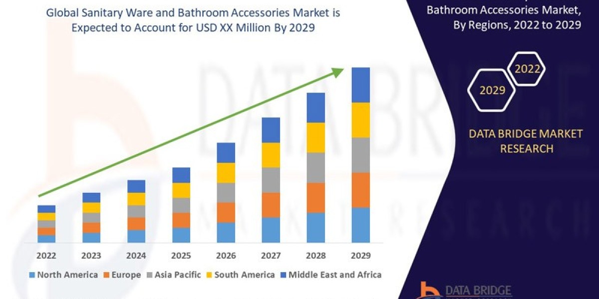 Sanitary Ware and Bathroom Accessories Market Research Report: Global Industry Analysis & Size