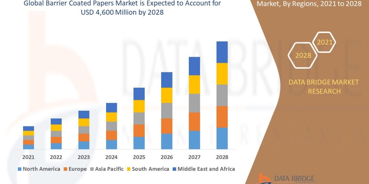 Barrier Coated Papers Market Is Expected to Grasp the CAGR of 6.4% by 2029, Industry Size, Shares
