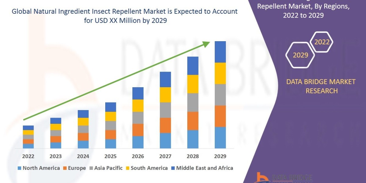 Natural Ingredient Insect Repellent Market by Product and Services, Application
