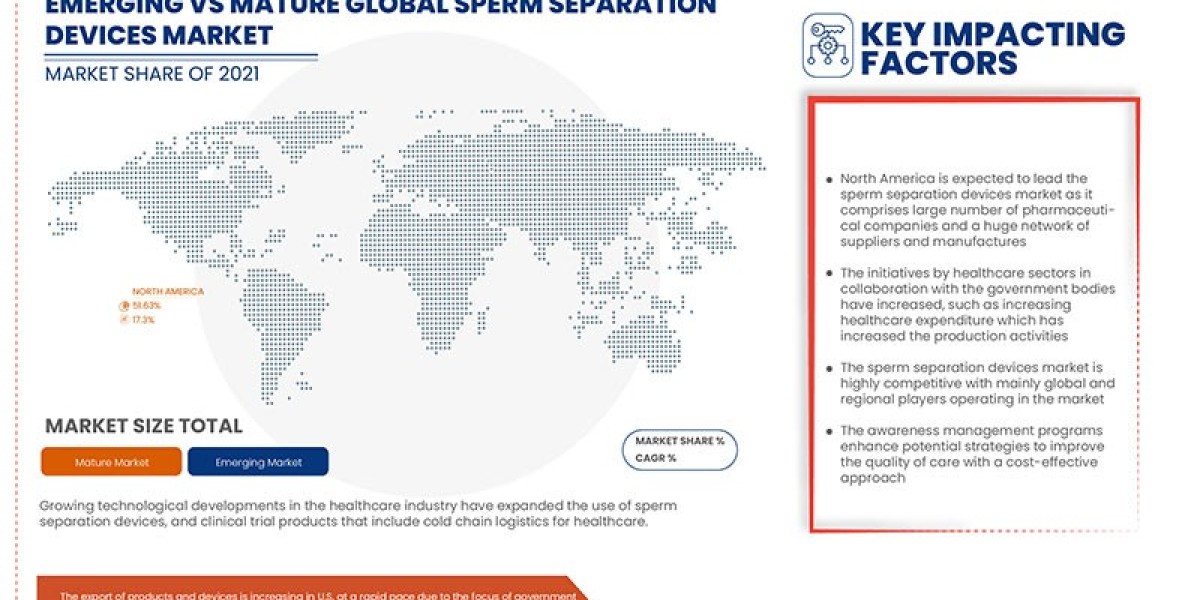 Sperm Separation Devices Market to Generate USD 1,456.28 million in 2029 and are Market is expected to undergo a CAGR of