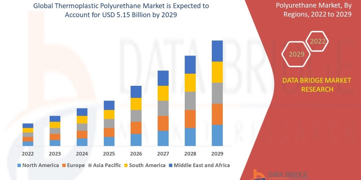 Thermoplastic Polyurethane Market to Register Promising Growth of USD 5.15 billion in 2029: Size
