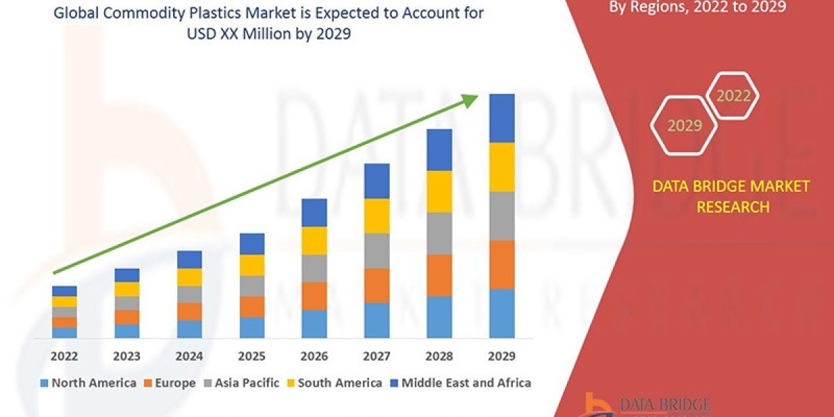 Commodity Plastics Market to Rise at an Impressive CAGR of 6.15%: Share,and Industry Size & Future Growth Analysis b