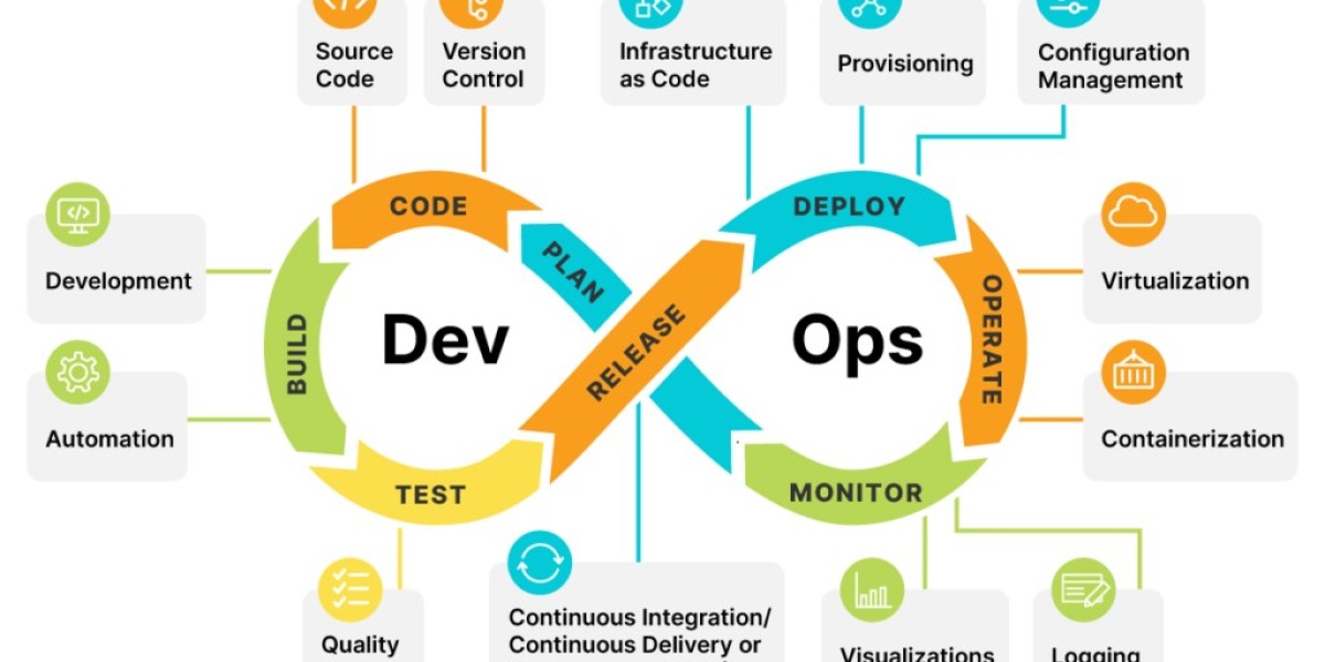 Microservices Architecture: Leveraging DevOps for Scalable Applications