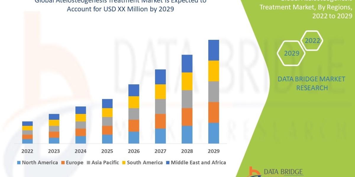 Atelosteogenesis Treatment Market to Witness Impressive Expansion by 2029, Segmentation