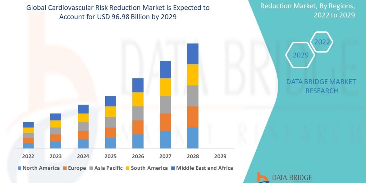 Cardiovascular Risk Reduction Market is Forecasted to Reach Nearly USD 96.98 billion in 2029