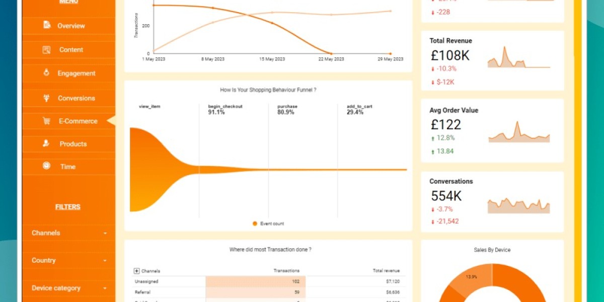 The Ecommerce Report Dashboard: Navigating Online Success Through Data Insights