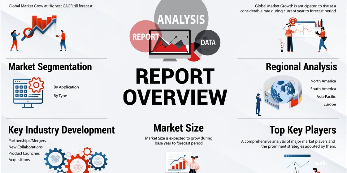 Industrial Automation Market Demand and Supply: A Gap Analysis