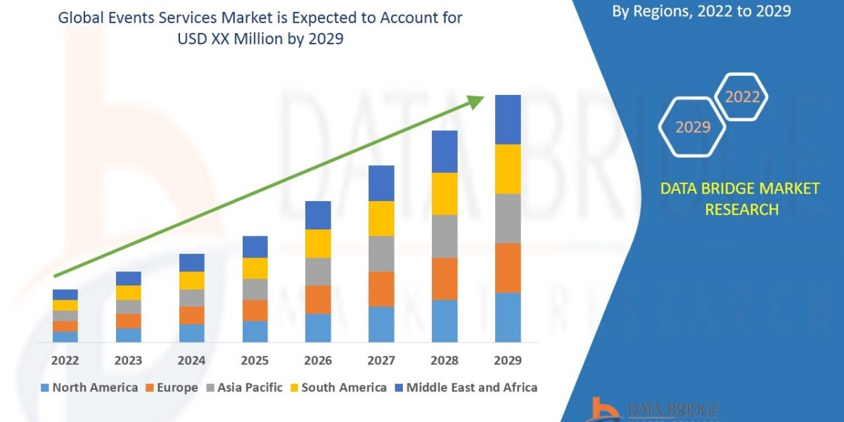 Events Services Market: Industry Analysis, Size, Share, Growth, Trends and Forecast By 2029