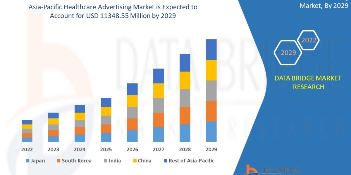 Asia-Pacific Healthcare Advertising Market: Industry Analysis, Size, Share, Growth & Trends