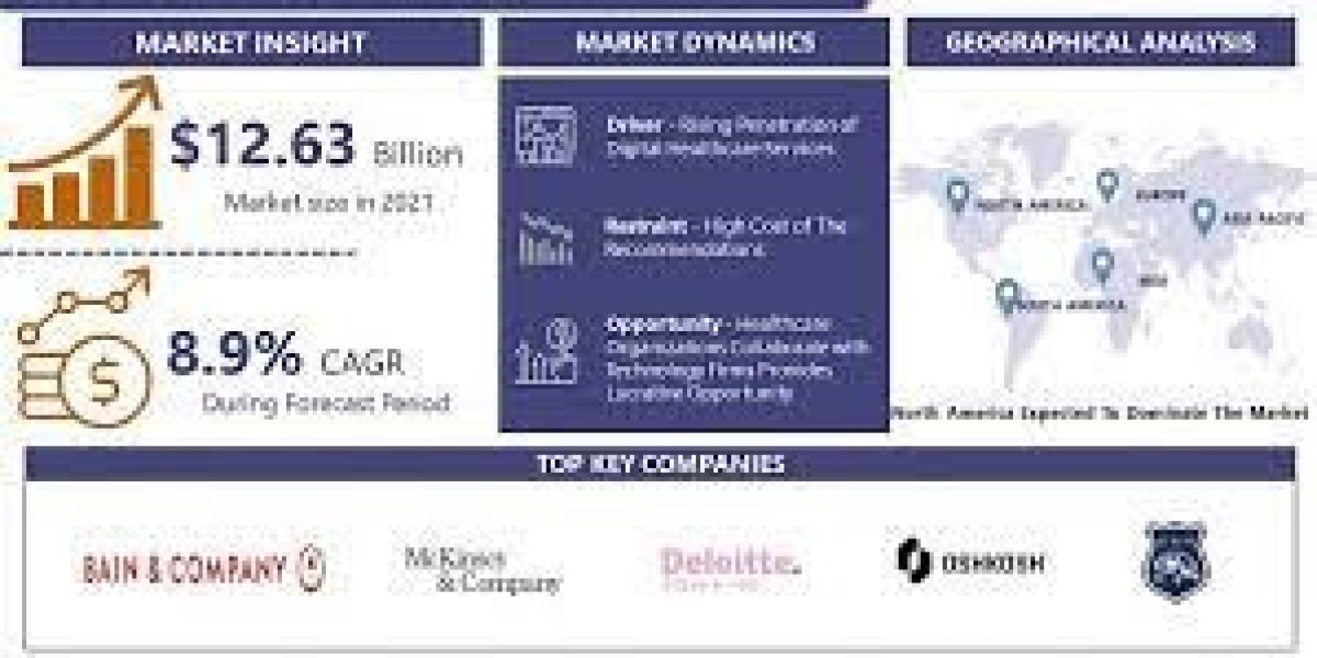 Global Healthcare Consulting Services Market Size Expected To Reach USD 22.94 Billion With CAGR 8.9% By 2030