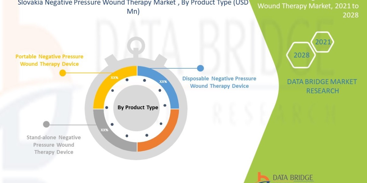 Slovakia Negative Pressure Wound Therapy Market: Industry Analysis, Size, Share & Growth