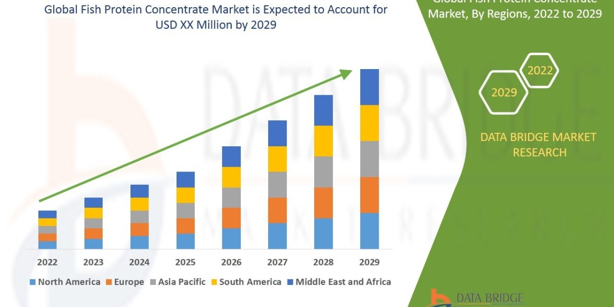 Fish Protein Concentrate Market Insight On Share, Application, And Forecast Assumption 2029
