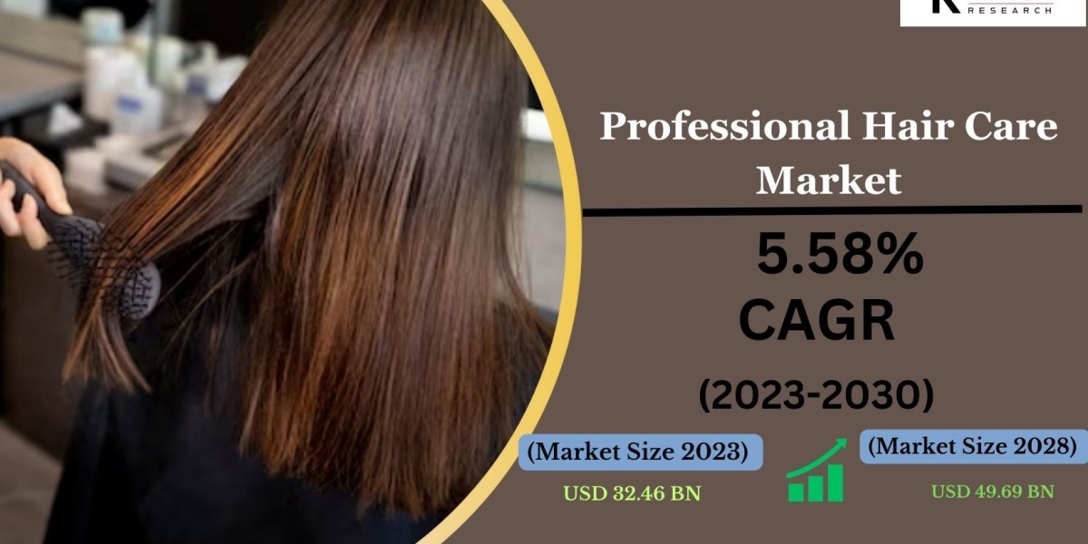 Maximizing Market Share in Professional Hair Care: Growth Strategies