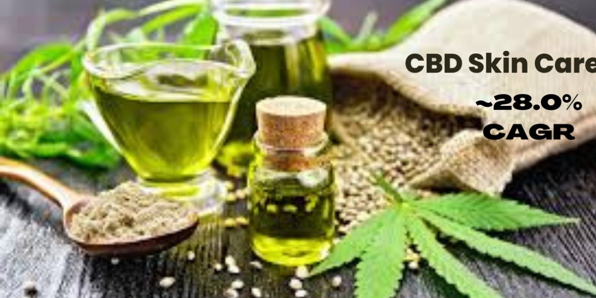 CBD Skin Care Market's Incredible Growth: A Look at the Numbers