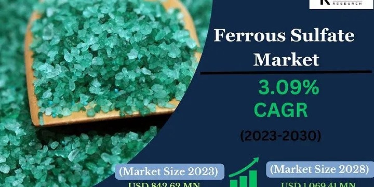 Ferrous Sulfate Market Expansion Strategies and Revenue Forecast 2023-2030