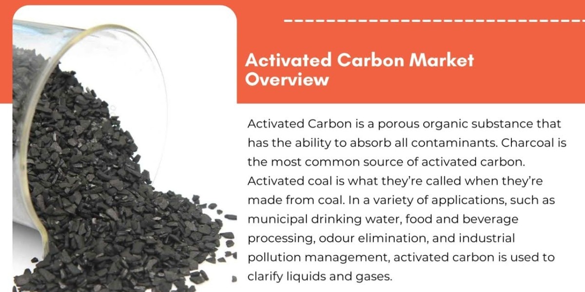 Activated Carbon Market Trends and Forecast to 2029