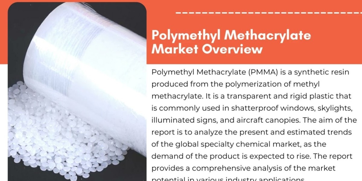 Polymethyl Methacrylate Market Share, Trends and Outlook 2029