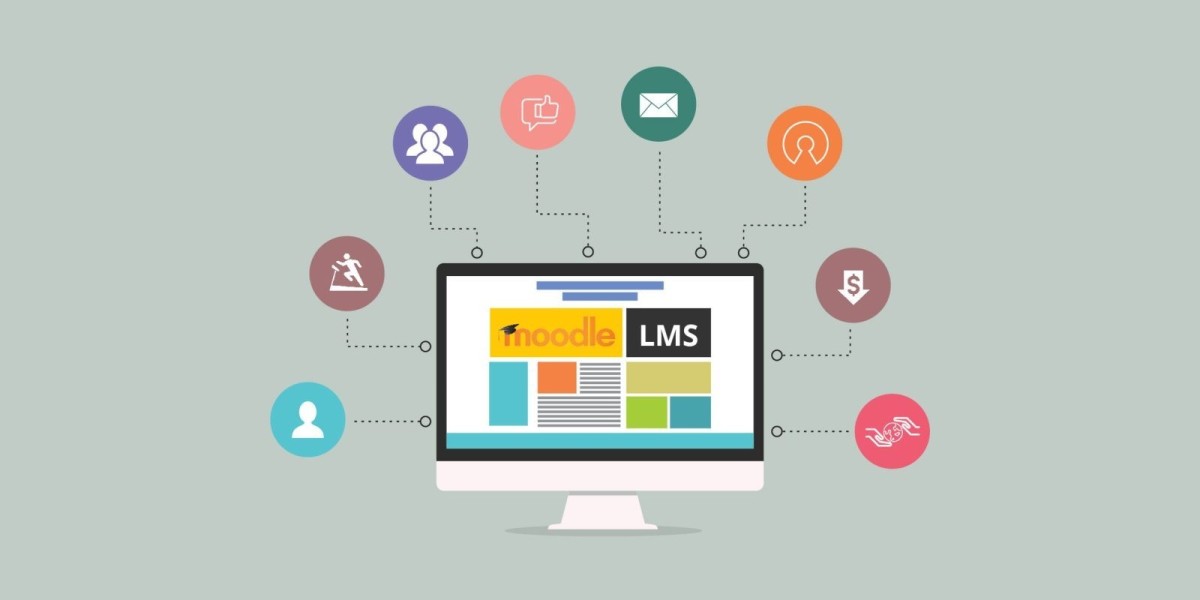 Learning Management System Market Opportunities, Analysis and Future Threats