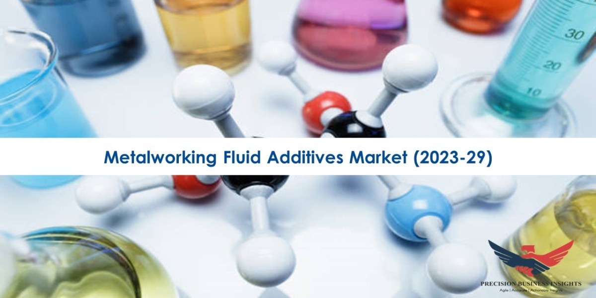 Metalworking Fluid Additives Market Size, Share and Trends 2023