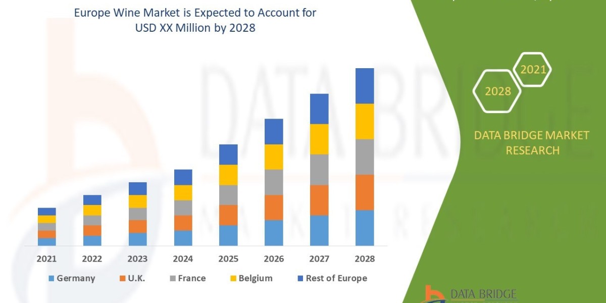 Europe Wine Market Industry Analysis and Forecast by 2028