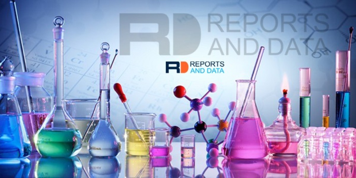Heat Resistant Alloy Market Research by Type, Applications, Key Players, Region and Forecast 2027