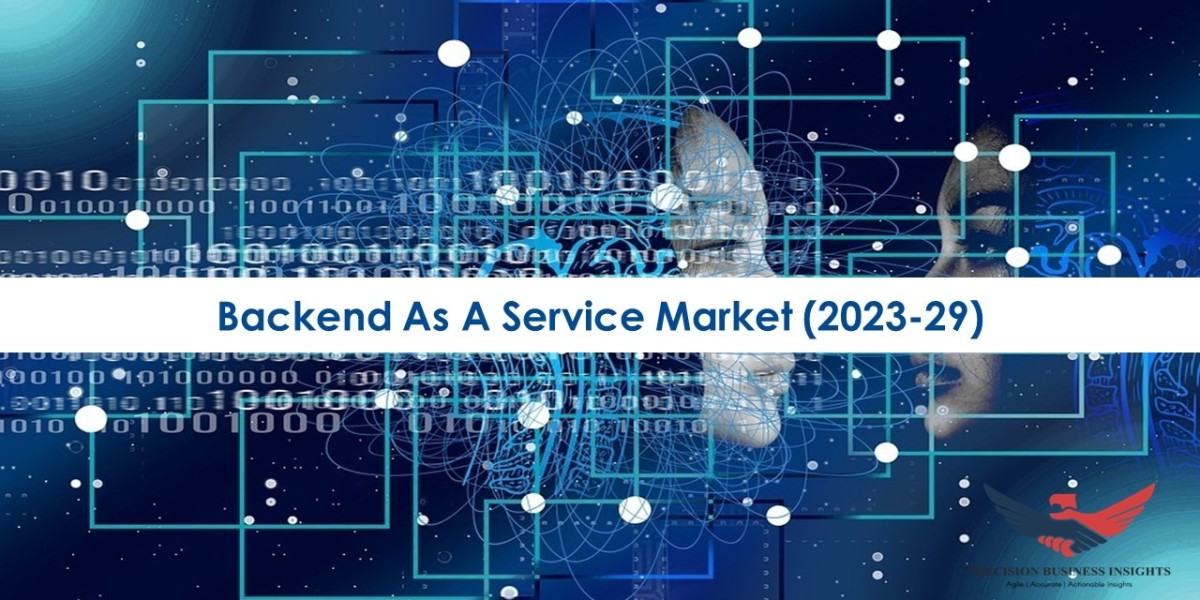 Backend As A Service Market Size, Trend & Outlook 2023-2029