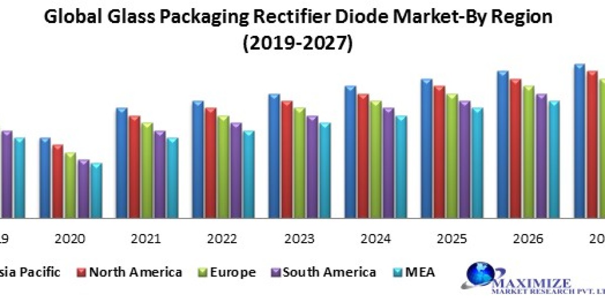 Global Glass Packaging Rectifier Diode Market – Industry Analysis and Forecast (2019-2027) – By Product Type, Industry, 