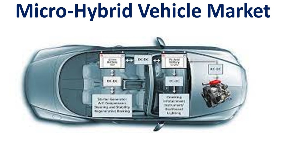 Micro-Hybrid Vehicle Market: Factors Helping to Maintain Strong Position Globally 2022-2030
