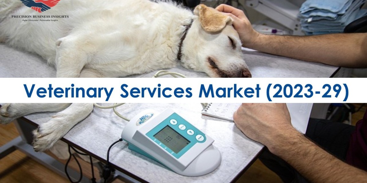 Veterinary Services Market Share, Growth Analysis 2023