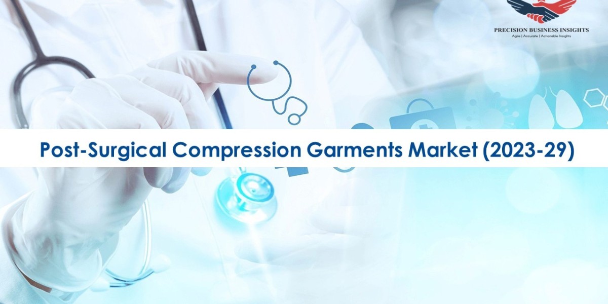 Post-Surgical Compression Garments Market Top Companies Overview, Share, Growth 2023