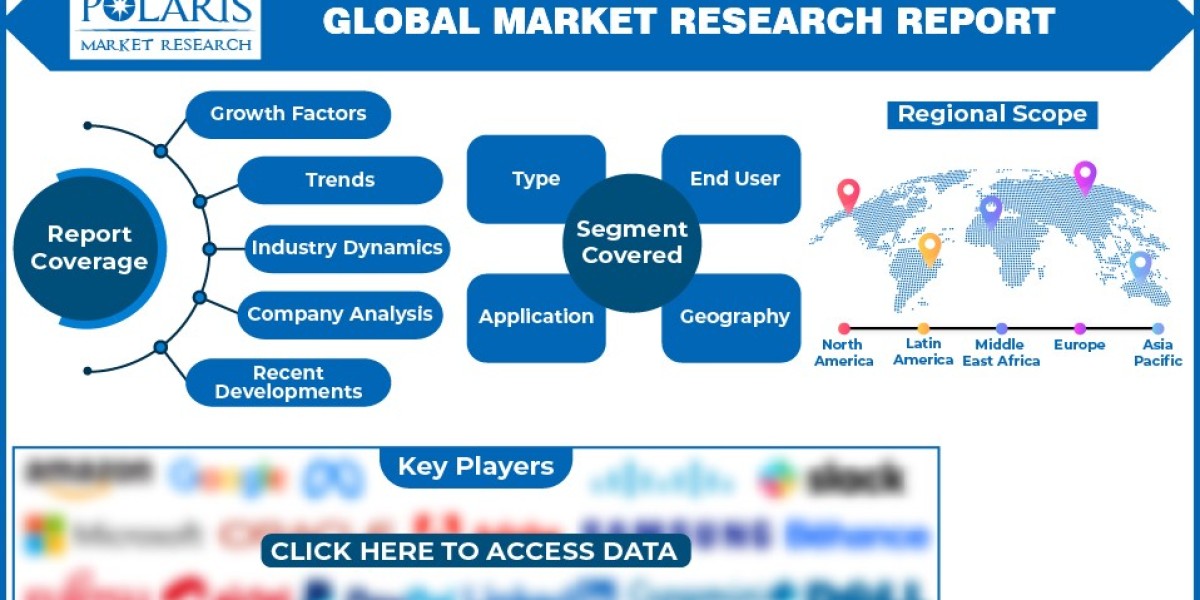 1-Decene Market Business Opportunity and Future Growth Analysis Report 2024-2032