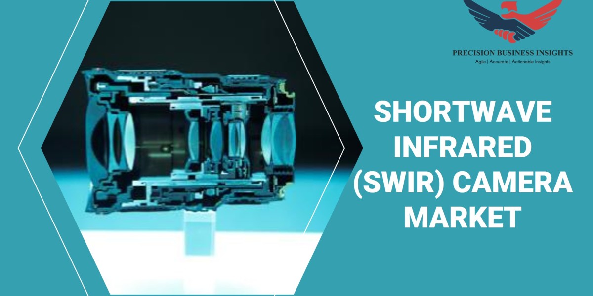 Shortwave Infrared (SWIR) Camera Market Regional Analysis, Trends Forecast 2024