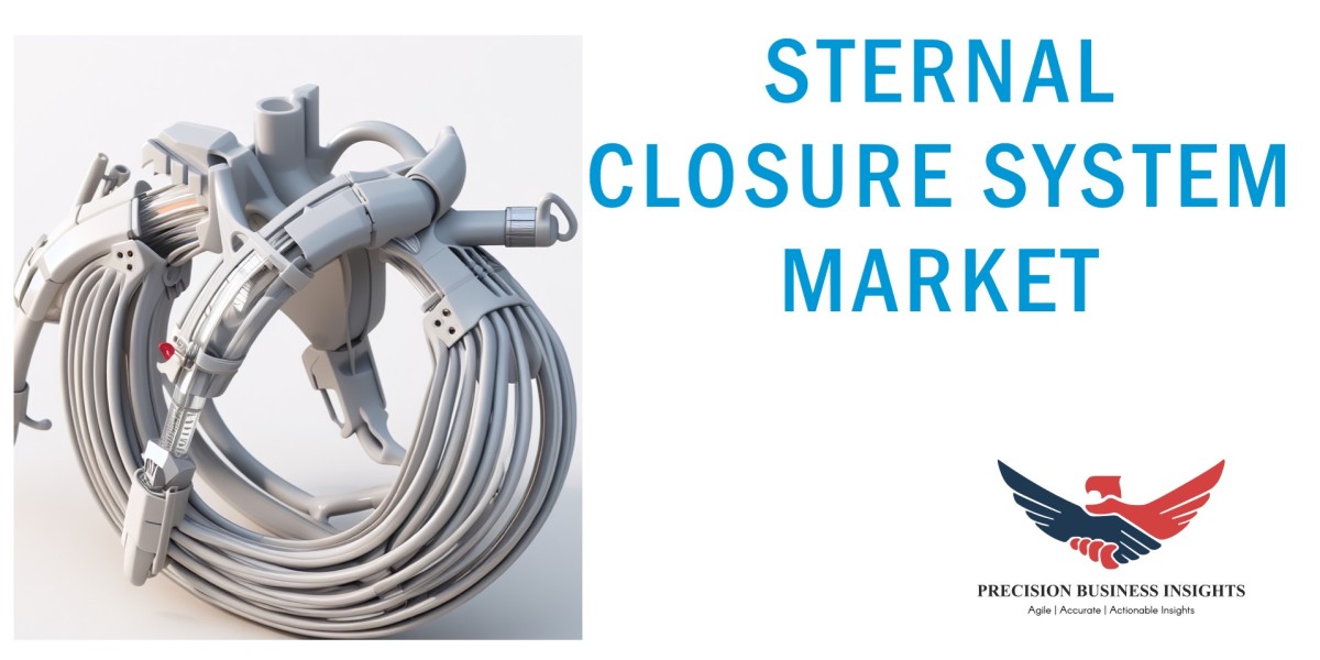Sternal Closure System Market Demand, Research Report Forecast 2024